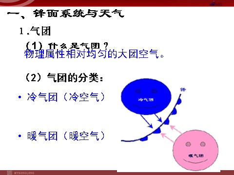 高中地理必修一【地理】人教版必修1 第二章 第三节 常见天气系统（课件）第3页