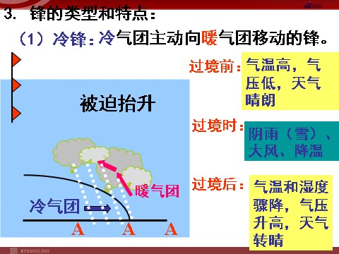 高中地理必修一【地理】人教版必修1 第二章 第三节 常见天气系统（课件）第8页