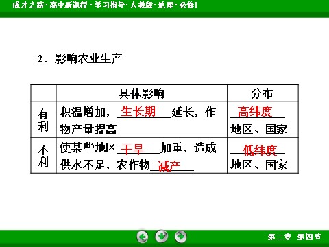 高中地理必修一第2章 第4节第10页