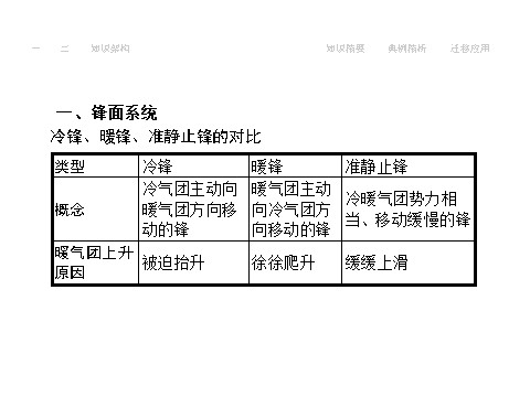 高中地理必修一2.3第8页