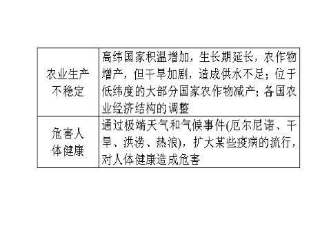 高中地理必修一必修1 第二章 第四讲　全球气候变化第10页