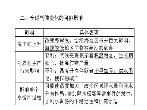 高中地理必修一必修1 第二章 第四讲　全球气候变化第5页