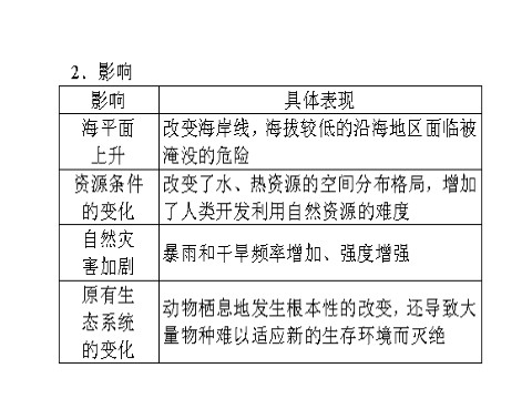 高中地理必修一必修1 第二章 第四讲　全球气候变化第9页