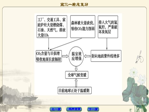 高中地理必修一17-18版 第2章 第4讲　全球气候变化与气候类型判读第10页