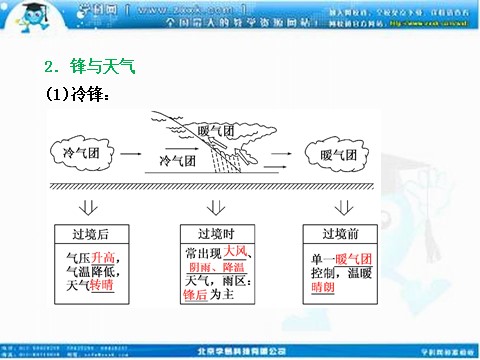 高中地理必修一高考地理人教版一轮复习课件：第二章第三讲 常见天气系统第3页