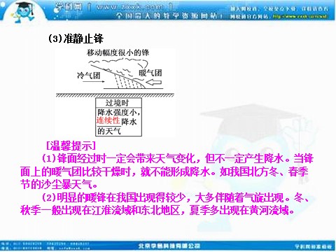 高中地理必修一高考地理人教版一轮复习课件：第二章第三讲 常见天气系统第5页