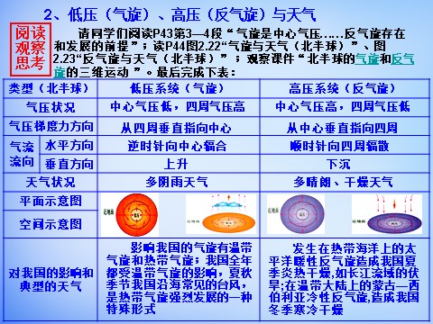 高中地理必修一高中地理 2.3常见的天气系统课件 新人教版必修1第7页