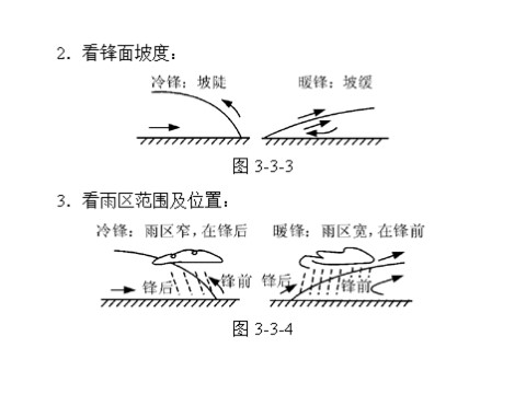 高中地理必修一一轮复习课件：第三章 第三节 常见天气系统第10页