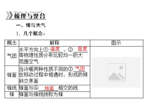 高中地理必修一一轮复习课件：第三章 第三节 常见天气系统第3页