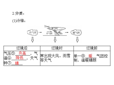 高中地理必修一一轮复习课件：第三章 第三节 常见天气系统第4页