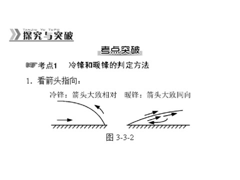 高中地理必修一一轮复习课件：第三章 第三节 常见天气系统第9页