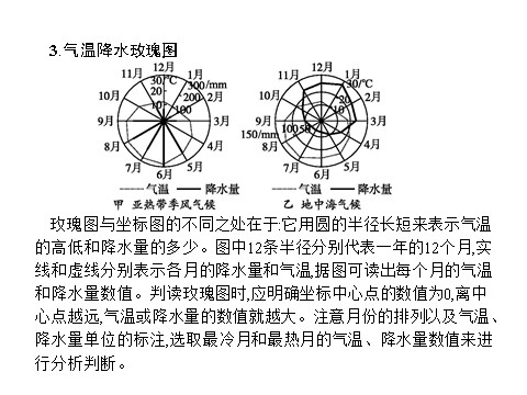 高中地理必修一章末整合提升2第7页