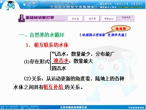 高中地理必修一高考地理人教版一轮复习课件：第三章第一讲 自然界的水循环和水资源合理利用第2页