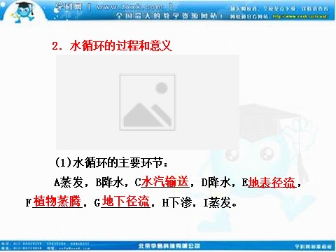 高中地理必修一高考地理人教版一轮复习课件：第三章第一讲 自然界的水循环和水资源合理利用第3页