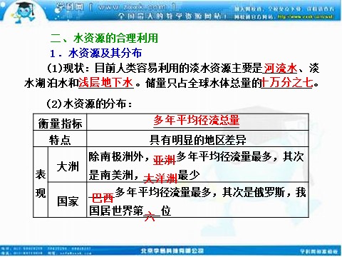 高中地理必修一高考地理人教版一轮复习课件：第三章第一讲 自然界的水循环和水资源合理利用第6页