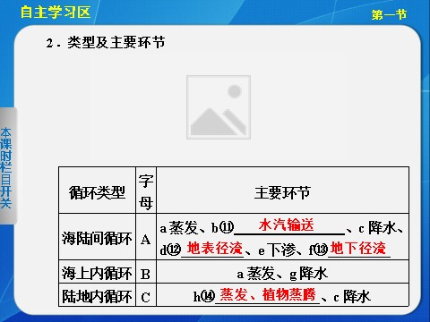 高中地理必修一高中地理（人教版 必修1）第三章 第一节 自然界的水循环第5页