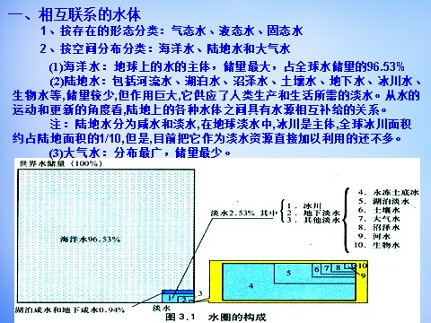 高中地理必修一高中地理 3.1自然界的水循环课件 新人教版必修1第4页