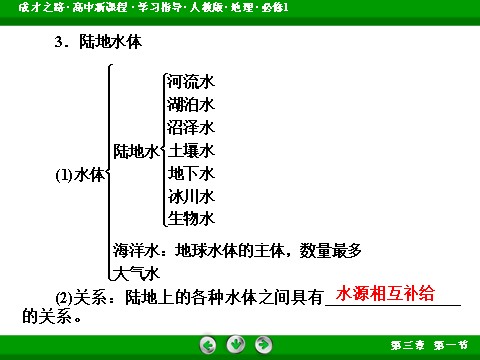 高中地理必修一第3章 第1节第10页