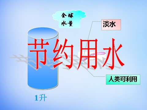 高中地理必修一高中地理 3.1相互联系的水体课件 新人教版必修1第4页