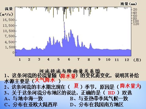 高中地理必修一高中地理 3.1相互联系的水体课件 新人教版必修1第9页