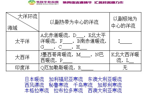 高中地理必修一高中地理 3.2大规模的海水运动同步辅导与检测课件 新人教版必修1第7页