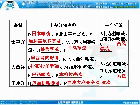 高中地理必修一高考地理人教版一轮复习课件：第三章第二讲 大规模的海水运动第5页