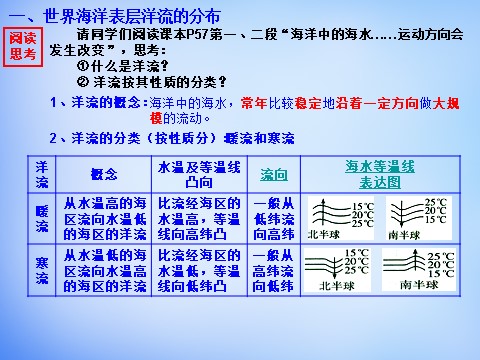 高中地理必修一高中地理 3.2大规模的海水运动课件 新人教版必修1第4页