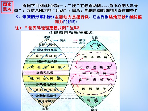 高中地理必修一高中地理 3.2大规模的海水运动课件 新人教版必修1第6页