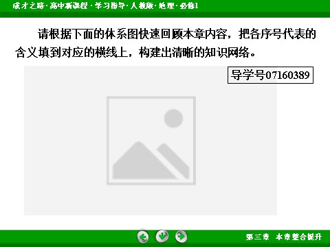 高中地理必修一本章整合提升3第6页