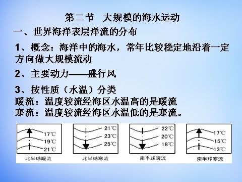 高中地理必修一高中地理 第三章 地球上的水考点解析课件 新人教版必修1第9页