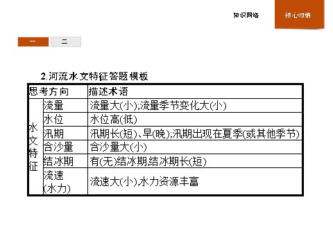 高中地理必修一本章整合3第10页