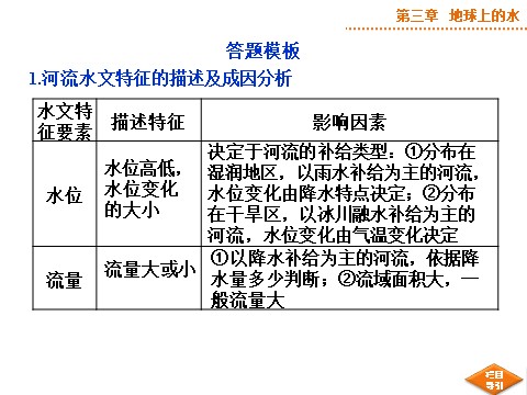 高中地理必修一第三章章末综合提升第9页