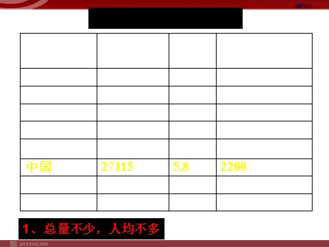 高中地理必修一【地理】人教版必修1 第三章 第三节 水资源的合理利用（课件）第8页