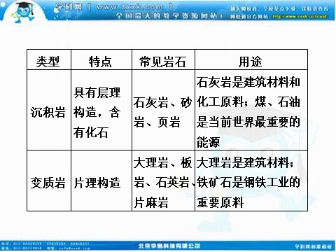 高中地理必修一高考地理人教版一轮复习课件：第四章第一讲 营造地表形态的力量第10页