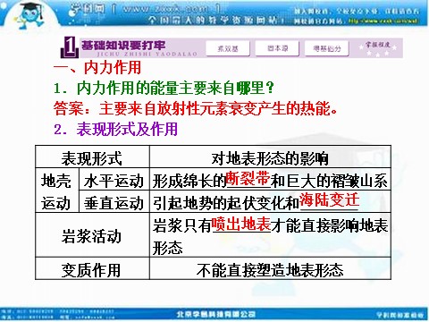 高中地理必修一高考地理人教版一轮复习课件：第四章第一讲 营造地表形态的力量第2页