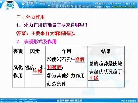 高中地理必修一高考地理人教版一轮复习课件：第四章第一讲 营造地表形态的力量第3页