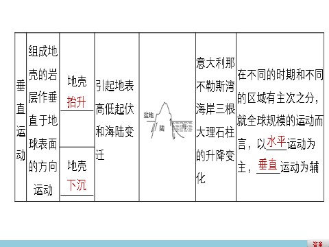 高中地理必修一第四章  第一节第9页