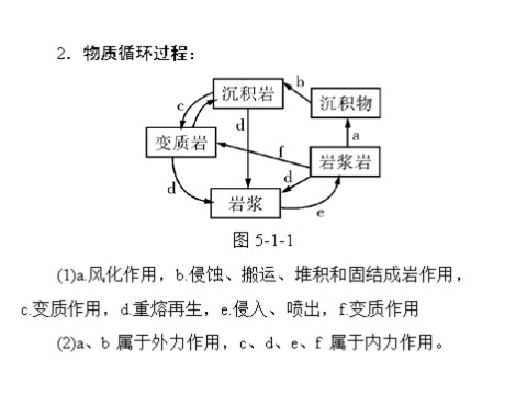 高中地理必修一一轮复习课件：第五章 第一节 营造地表形态的力量第6页