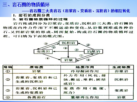 高中地理必修一高中地理 4.1营造地表形态的力量课件 新人教版必修1第9页