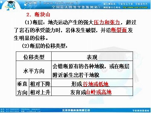 高中地理必修一高考地理人教版一轮复习课件：第四章第二讲 山地的形成第5页