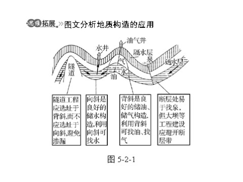 高中地理必修一一轮复习课件：第五章 第二节 山地的形成第10页