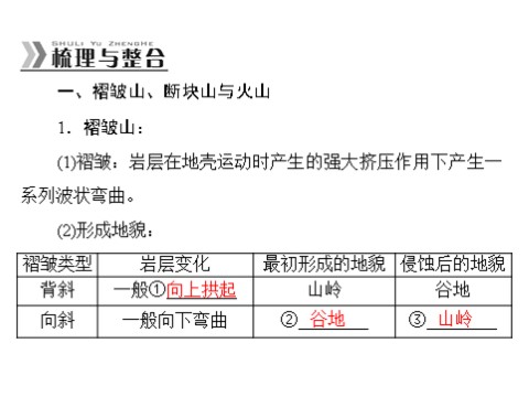 高中地理必修一一轮复习课件：第五章 第二节 山地的形成第3页