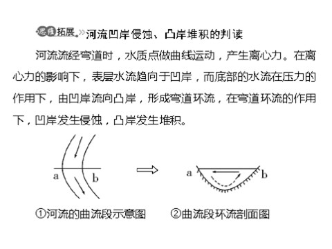 高中地理必修一一轮复习课件：第五章 第三节 河流地貌的发育第10页