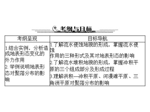 高中地理必修一一轮复习课件：第五章 第三节 河流地貌的发育第2页