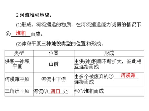 高中地理必修一一轮复习课件：第五章 第三节 河流地貌的发育第5页