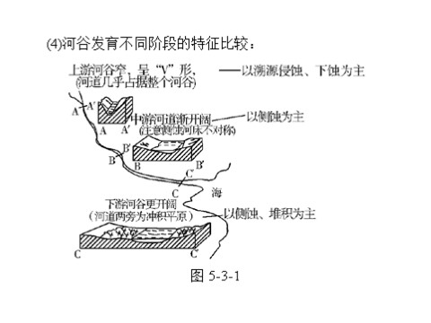 高中地理必修一一轮复习课件：第五章 第三节 河流地貌的发育第8页
