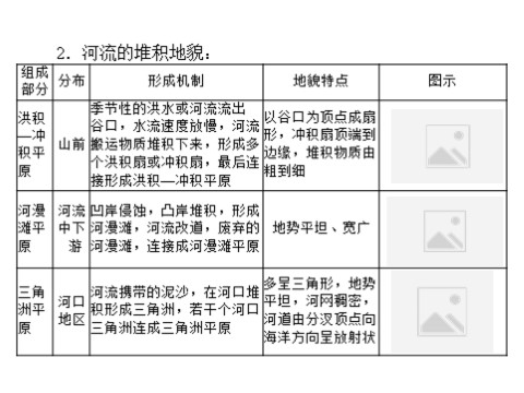 高中地理必修一一轮复习课件：第五章 第三节 河流地貌的发育第9页