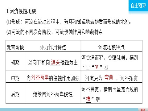 高中地理必修一第四章  第三节第5页