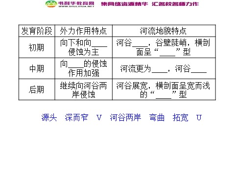 高中地理必修一高中地理 4.3河流地貌的发育同步辅导与检测课件 新人教版必修1第6页