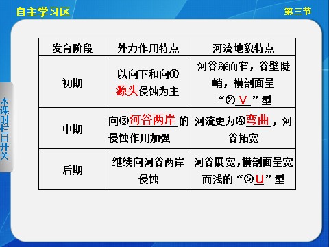 高中地理必修一高中地理（人教版 必修1）第四章 第三节 河流地貌的发育第3页